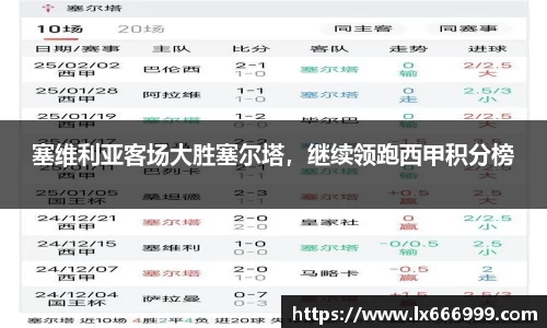 塞维利亚客场大胜塞尔塔，继续领跑西甲积分榜